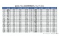 今夏のエアコン利用時間＆増加時間ランキングを発表。全国平均で夏期合計は1200時間利用、24時間冷房も新常識に？パナソニック エアーマイスターが教える酷使したエアコンの「夏じまい」