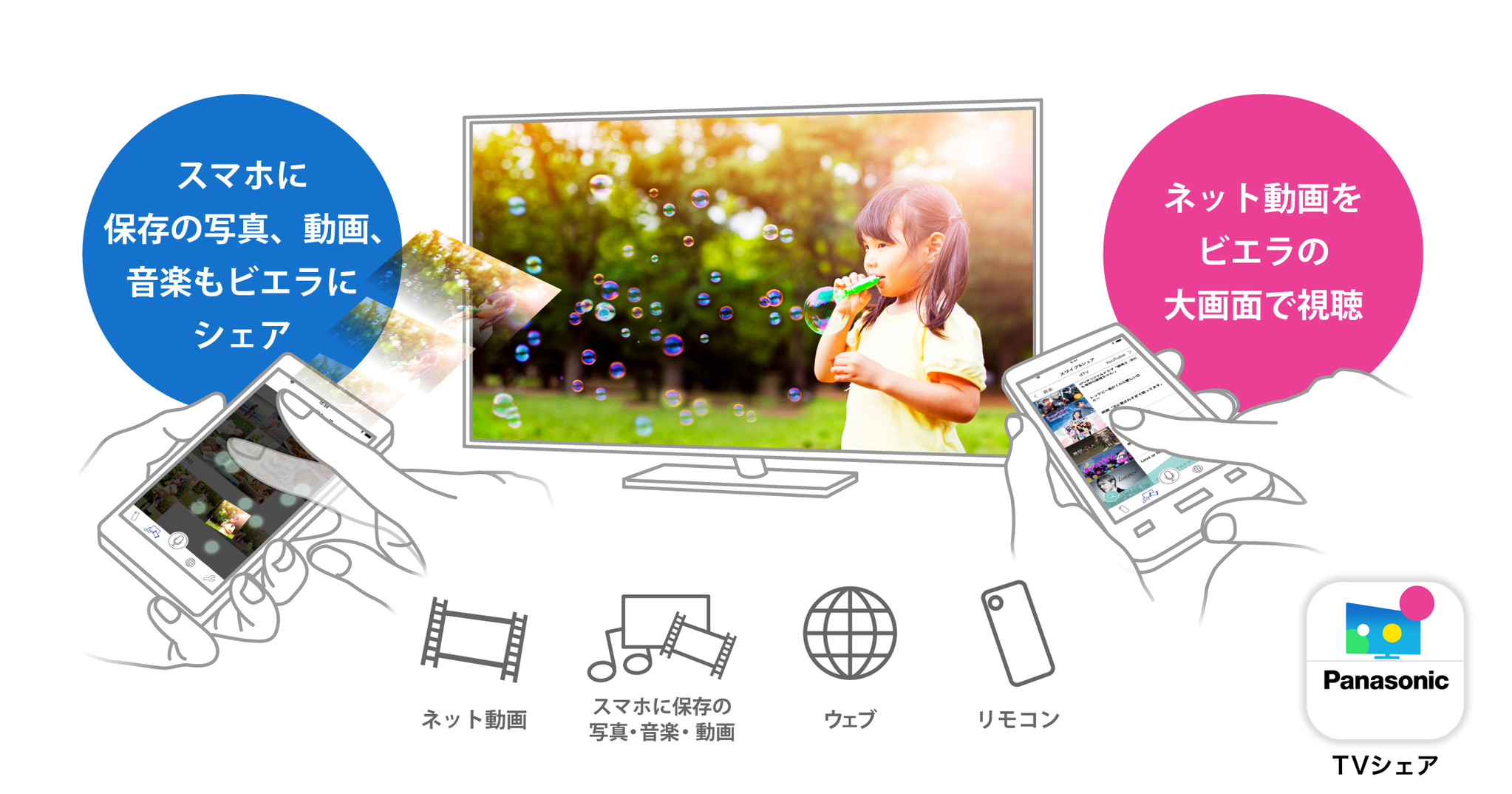 スマートフォンアプリ「TVシェア」で、ビエラがさらに便利に！様々な