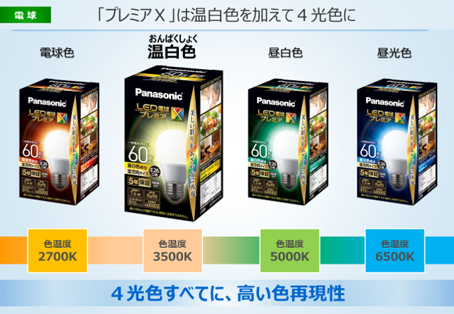 電球が持つ「色の再現性」でモノの見え方はここまで違う！パナソニック