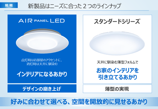 見た目や明るさが同じような照明器具の中からどれを選ぶ