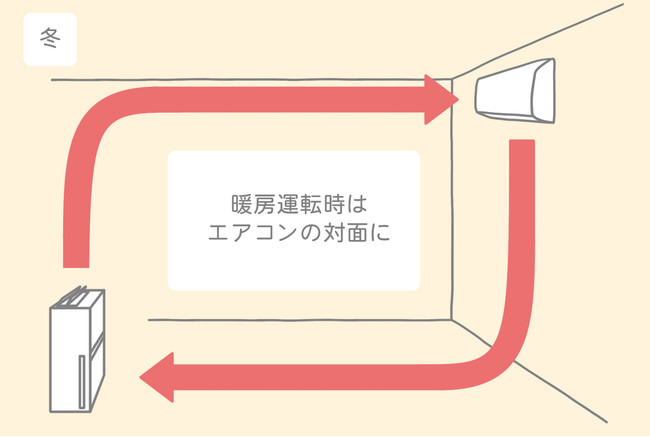 【冬】エアコンと空気清浄機の最適配置