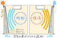 30分の外出、外気温3度以上であれば「こまめに消す」運転がお得であることが判明！～パナソニックが教える冬のエアコン節電術～電気代など各種値上げ、7割の人が「負担を感じる」と回答