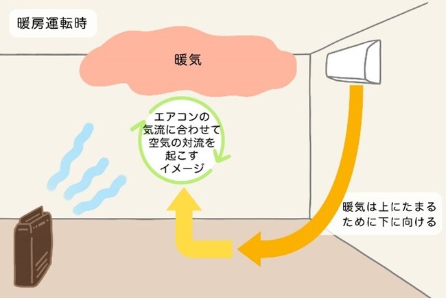 加湿空気清浄機の場合