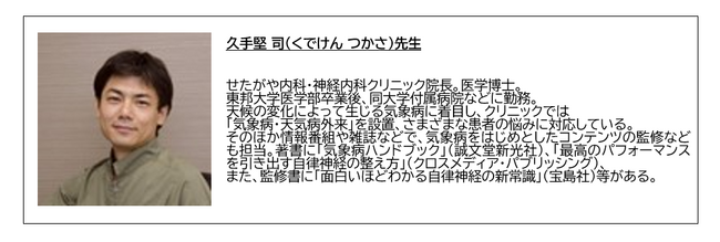 59.3％の方がアフターコロナで体力低下を実感】日本一体力低下を感じて