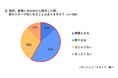 この夏、「1泊2日以上の外出の予定がある」45％「夏場に外出先から帰宅した際、家のニオイが気になる」58％ お盆休み前必見！エアコンのプロが教える長期休暇や普段の外出時のエアコン注意ポイント