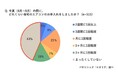 今夏のエアコン利用時間&利用増加時間47都道府県ランキングを発表。昨年比で最も利用時間が伸びた都道府県は? 「夏じまい」サボったら冬の暖房代がアップ。 エアコンのプロが教えるエアコン夏じまい