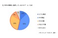 今冬の睡眠満足度を調査。「今冬の睡眠に不満」39% 冬の睡眠時のエアコン電気代を検証 “朝までつけっぱなし”の一晩の電気代は約21円〜90円