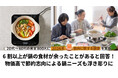【2024年「鍋」動向最新調査】鍋の食材が余って悩んだことがある人は6割以上!物価高による節約志向で3割以上が「鍋の頻度が増えた」と回答