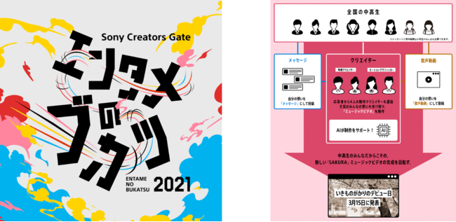 Sony Creators Gate エンタメのブカツ 21 ミュージックビデオ制作部いきものがかり Sakura の歌声動画 メッセージの投稿募集を本日12 9 水 より開始 ソニーグループ株式会社のプレスリリース