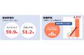 【宮崎県宮崎市】HPVワクチンの市独自助成を実施。「もう間に合わない」とあきらめていた方も、令和7年1月までに1回目の接種を終えれば、3回分の接種費用が無料に。