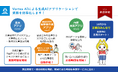 【宮崎市】自治体初! Vertex AIによる生成AIアプリケーションで、庁内業務を効率化します!