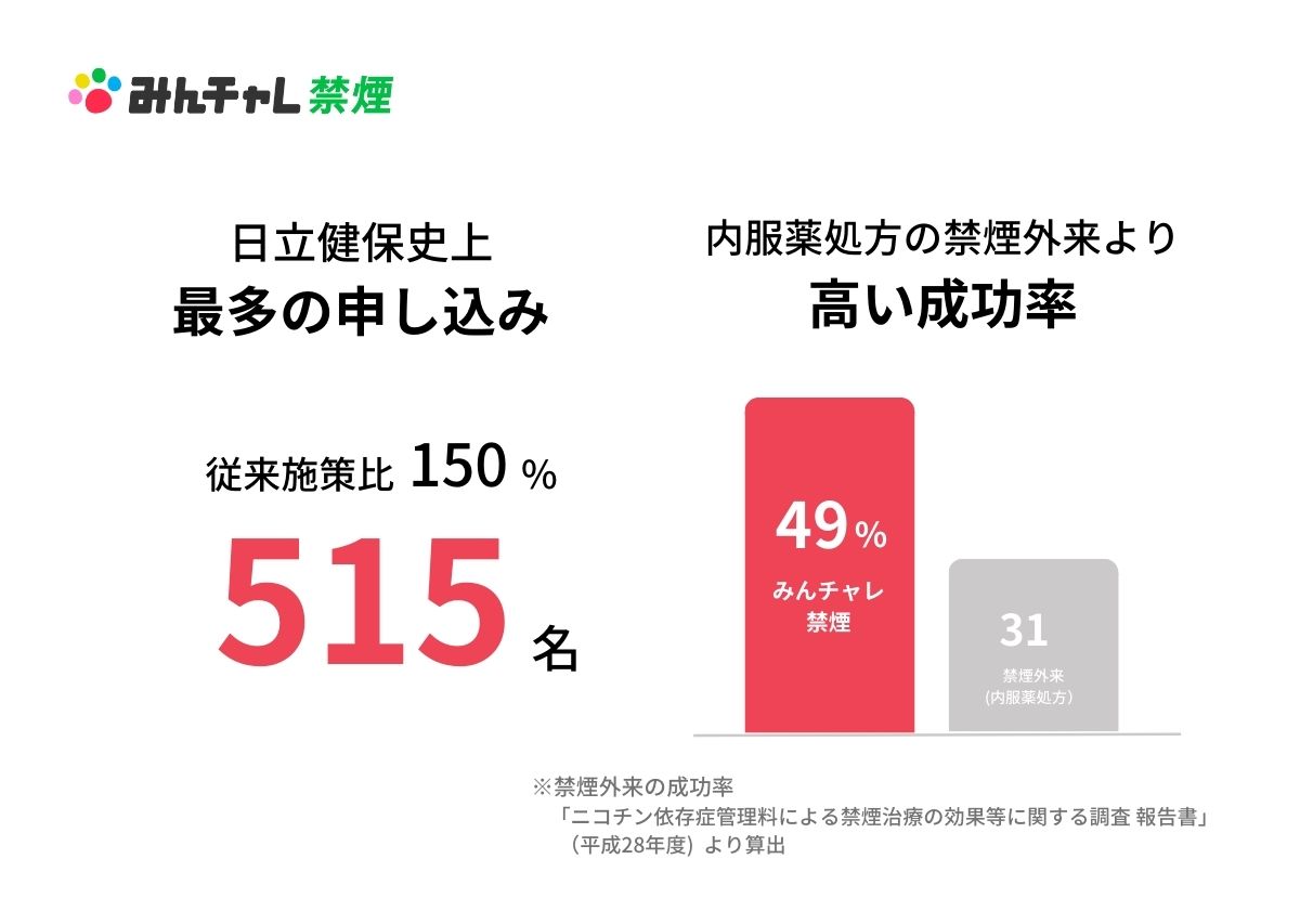 禁煙支援プログラム カウントダウン24 4箱セット - 通販 - wellofhope.care