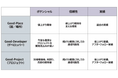 弊社独自の物件選定基準を公開