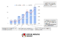 障がい者雇用率(2025年6月1日時点)3.06%を達成