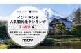 【独自調査】2025年最新：外国人に人気の観光地ランキング［山梨県編］1位は「忍野八海」！| インバウンド人気観光地ランキング #インバウンド ＃MEO