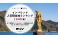 【独自調査】2025年最新：外国人に人気の観光地ランキング［秋田県編］1位は『「たつこ像」舟越保武』！| インバウンド人気観光地ランキング #インバウンド ＃MEO