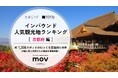 【独自調査】2025年最新：外国人に人気の観光地ランキング［京都府編］1位は『SAMURAI NINJA MUSEUM』！| インバウンド人気観光地ランキング #インバウンド ＃MEO