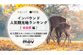 【独自調査】2025年最新：外国人に人気の観光地ランキング［奈良県編］1位は『奈良公園』！| インバウンド人気観光地ランキング #インバウンド ＃MEO
