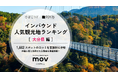 【独自調査】2025年最新：外国人に人気の観光地ランキング［大分編］1位は『金鱗湖』！| インバウンド人気観光地ランキング #インバウンド ＃MEO