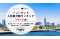 【独自調査】2025年最新：外国人に人気の観光地ランキング［神奈川編］1位は『鎌倉大仏殿高徳院』！| インバウンド人気観光地ランキング #インバウンド ＃MEO
