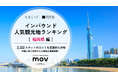 【独自調査】2025年最新：外国人に人気の観光地ランキング［福岡県編］1位は『柳川川下り伯舟観光』！| インバウンド人気観光地ランキング #インバウンド ＃MEO
