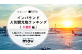 【最新調査】外国人に人気の観光地ランキング［千葉県編］1位は『東京ディズニーシー』！| インバウンド人気観光地ランキング #インバウンド ＃MEO