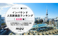 【独自調査】2026年最新：外国人に人気の飲食店ランキング［名古屋編］1位は「月島もんじゃ くうや 名古屋久屋大通パーク」！| インバウンド人気飲食店ランキング　#インバウンド #MEO