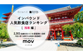【独自調査】2026年最新：外国人に人気の飲食店ランキング［浅草編］1位は「浅草牛かつ 分店」！| インバウンド人気飲食店ランキング　#インバウンド #MEO