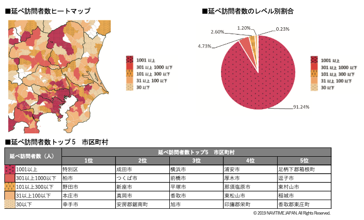 関東のインバウンド消費 実は減少中 インバウンドの 今 がわかる 訪日ラボ著 インバウンド調査報告書2020 2019年上期のデータ から2020年上期を展望する 発売開始 株式会社movのプレスリリース