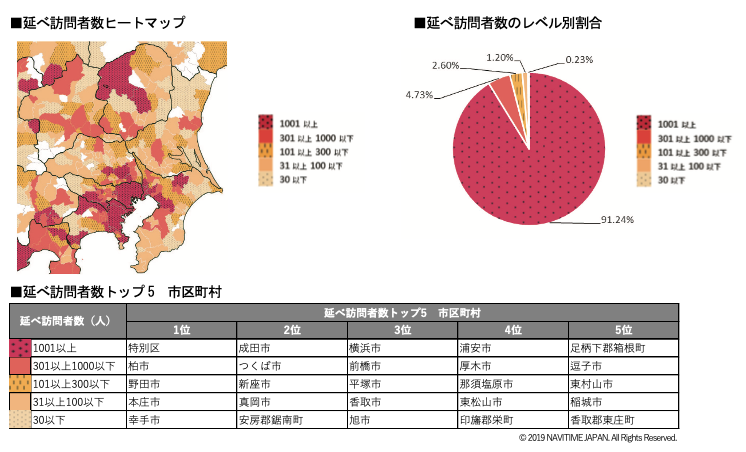 関東のインバウンド消費 実は減少中 インバウンドの 今 がわかる 訪日ラボ著 インバウンド調査報告書 19年上期のデータから年 上期を展望する 発売開始 株式会社movのプレスリリース