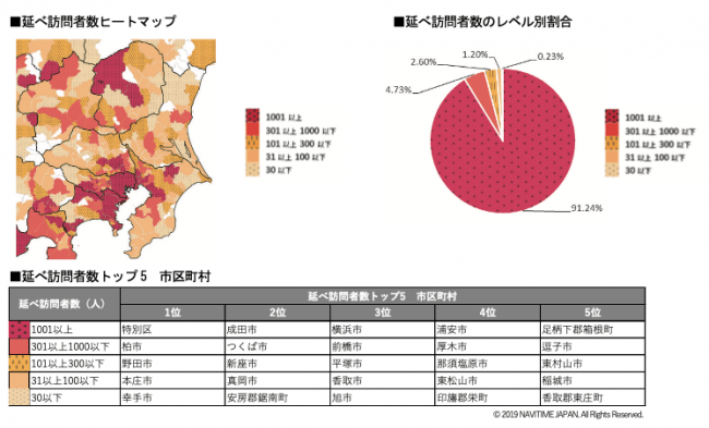 関東エリアの延べ訪問者数ヒートマップ