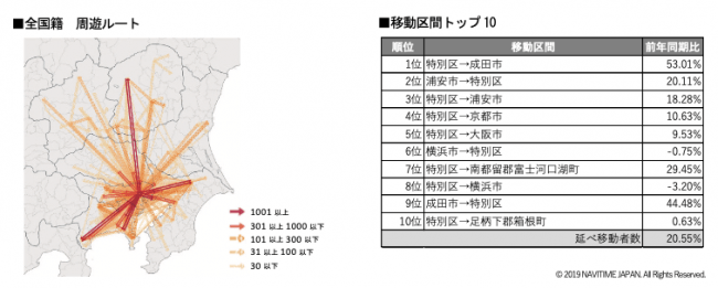 関東エリアの周遊ルート・移動区間トップ10