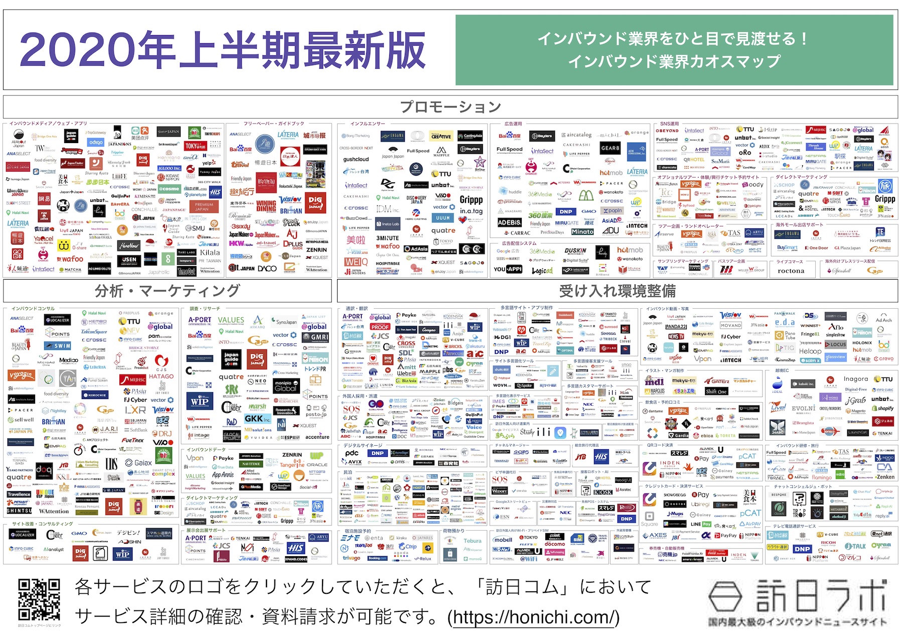 約1,400サービスを網羅「インバウンド業界カオスマップ 2020年上半期最新版」を訪日ラボが公開