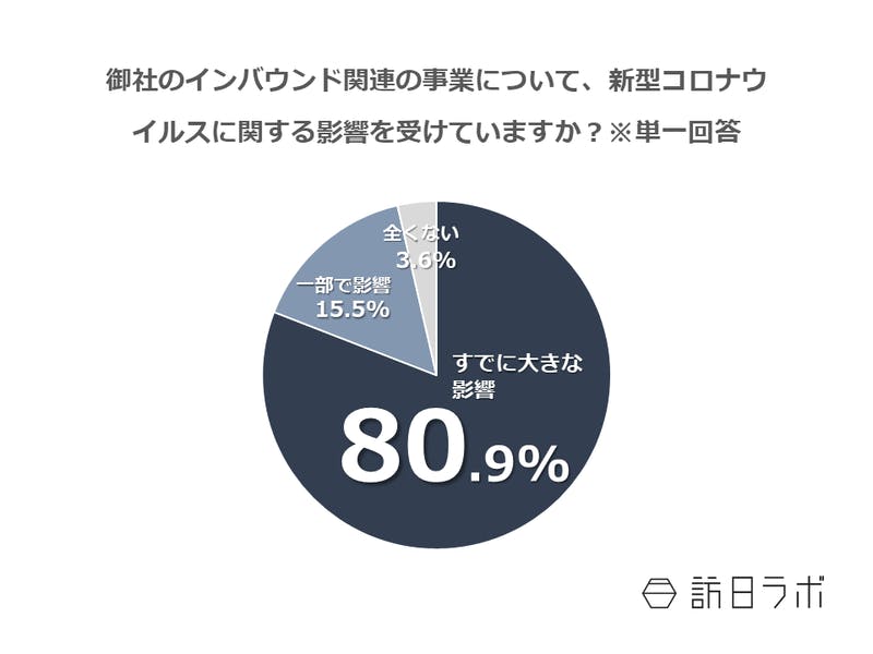 インバウンド