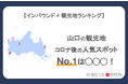 【独自調査】インバウンド人気観光地ランキング山口編:コロナ後 最新の訪日客の支持を集めたスポットTOP10を発表 #インバウンドMEO