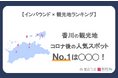 【独自調査】インバウンド人気観光地ランキング香川編:コロナ後 最新の訪日客の支持を集めたスポットTOP10を発表 #インバウンドMEO