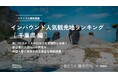 【独自調査】2024年最新：外国人に人気の観光スポットランキング［千葉県編］1位は「成田国際空港」！| インバウンド人気観光地ランキング　#インバウンドMEO