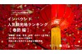 【独自調査】2025年最新：外国人に人気の観光スポットランキング［春節 編］1位は意外なあの観光地！中華圏から人気なランキングTOP30を発表　#インバウンド #MEO