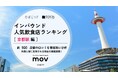 【独自調査】2025年最新：外国人に人気の飲食店ランキング［京都駅 編］1位は「和牛すき焼き 京都力山 京都駅前店」！| インバウンド人気飲食店ランキング　#インバウンド #MEO