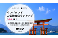 【独自調査】2025年最新：外国人に人気の飲食店ランキング［広島編］1位は「牛カツ京都勝牛 広島駅前店」！| インバウンド人気飲食店ランキング　#インバウンド #MEO