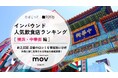 【独自調査】2025年最新：外国人に人気の飲食店ランキング［横浜・中華街 編］1位は「香港大飯店」！| インバウンド人気飲食店ランキング　#インバウンド #MEO