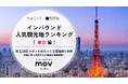 【独自調査】2025年最新：外国人に人気の観光地ランキング［東京編］1位は「チームラボプラネッツ TOKYO DMM」！| インバウンド人気観光地ランキング #インバウンド ＃MEO