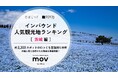 【独自調査】2025年最新：外国人に人気の観光地ランキング［茨城編］1位は「国営ひたち海浜公園」！| インバウンド人気観光地ランキング #インバウンド ＃MEO