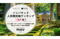 【独自調査】2025年最新：外国人に人気の観光地ランキング［福井編］1位は「福井県立恐竜博物館」！| インバウンド人気観光地ランキング #インバウンド ＃MEO