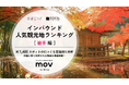 【独自調査】2025年最新：外国人に人気の観光地ランキング［岩手 編］1位は「猊鼻渓」！| インバウンド人気観光地ランキング #インバウンド ＃MEO