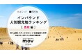 【独自調査】2025年最新：外国人に人気の観光地ランキング［鳥取 編］1位は「鳥取砂丘」！| インバウンド人気観光地ランキング #インバウンド ＃MEO
