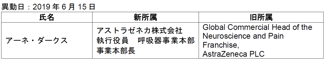 ゼネカ 株式 会社 アストラ