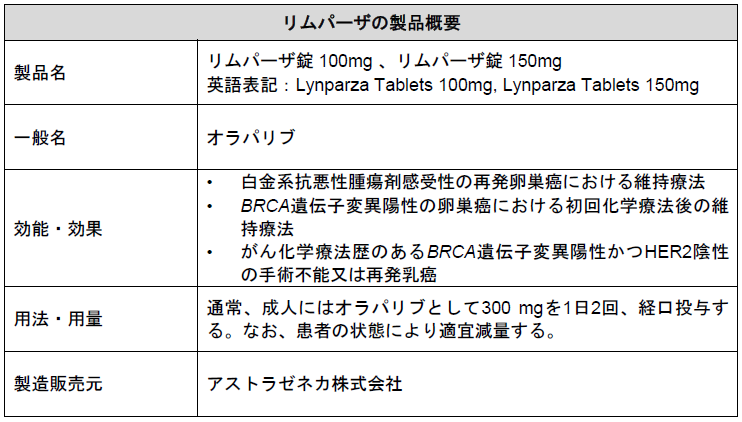 リムパーザ、BRCA遺伝子変異陽性卵巣がんの初回治療後の維持療法として適応を拡大