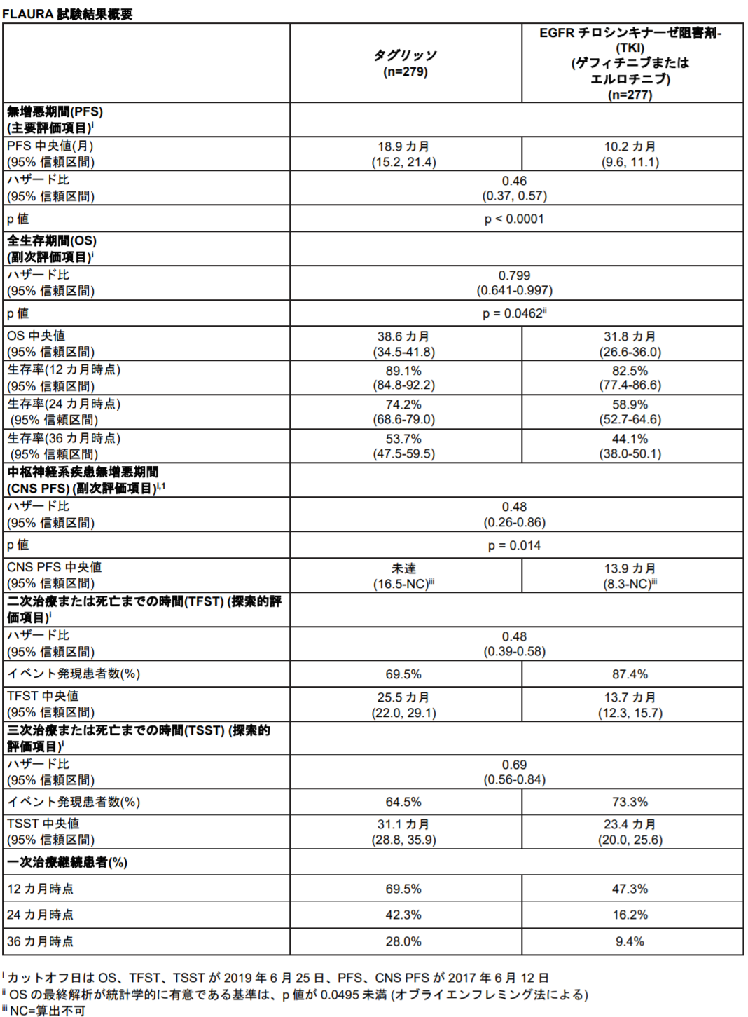 D24308 147 455120 0