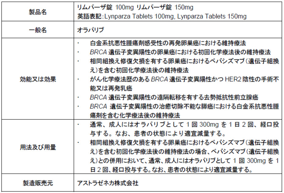 アストラゼネカとmsdのリムパーザ 進行卵巣がん 前立腺がん 膵がんの治療薬として日本における適応拡大を同時取得 アストラゼネカ株式会社のプレスリリース